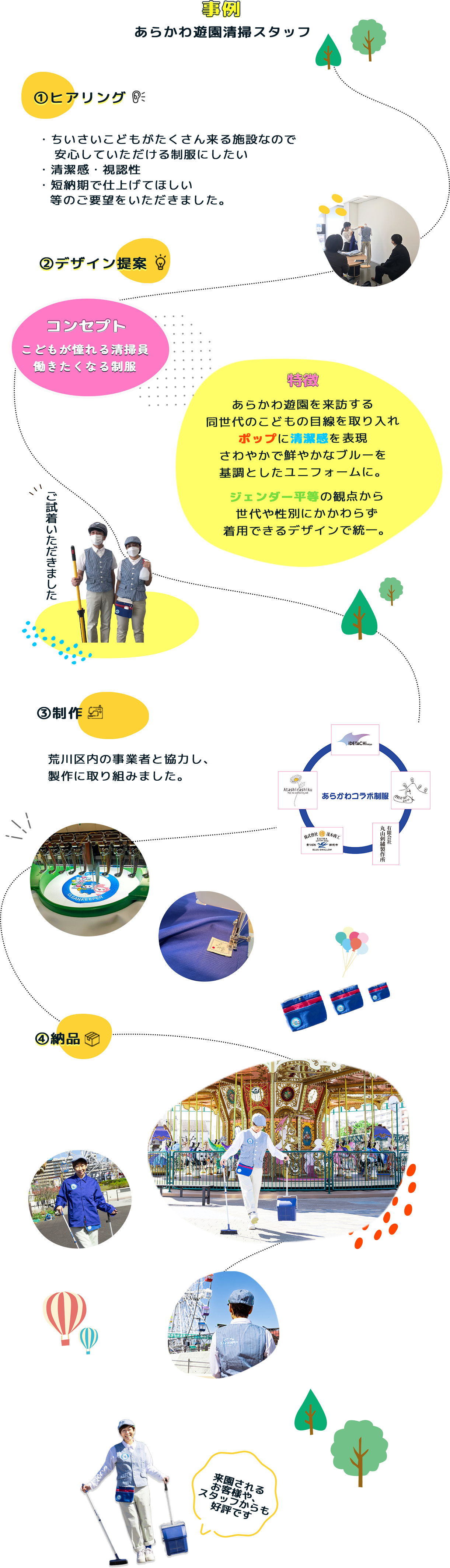 荒川区営あらかわ遊園清掃員制服プロデュース