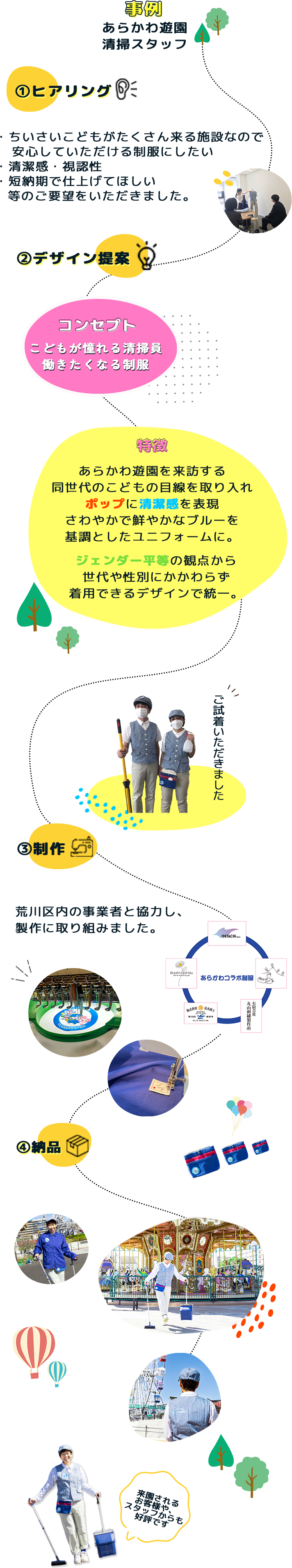 荒川区営あらかわ遊園清掃員制服プロデュース